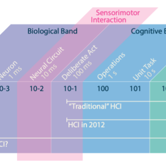 Strohmeier_CHI25_SensorimotorDevices.png